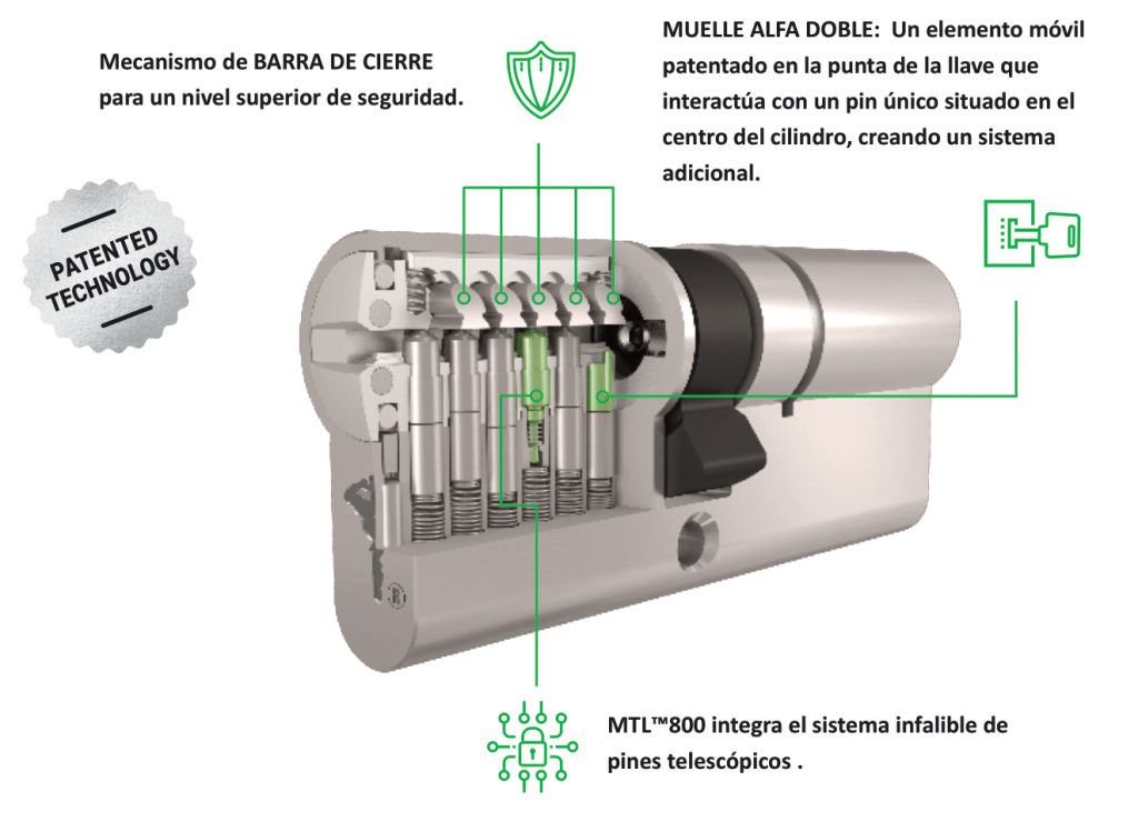 Bombín Mul-T-Lock MTL800 detalle 2