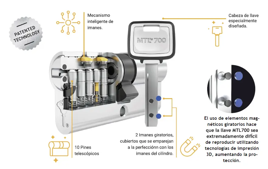 Bombín Mul-T-Lock MTL700 detalle 2